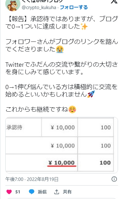 Xツイート初1万円承認くくはNFTブログ